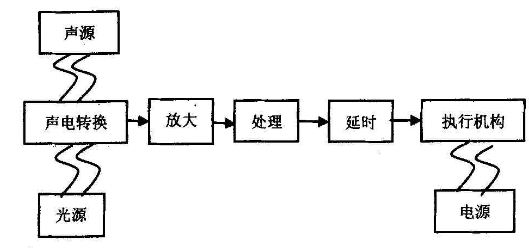 图2 系统原理框图